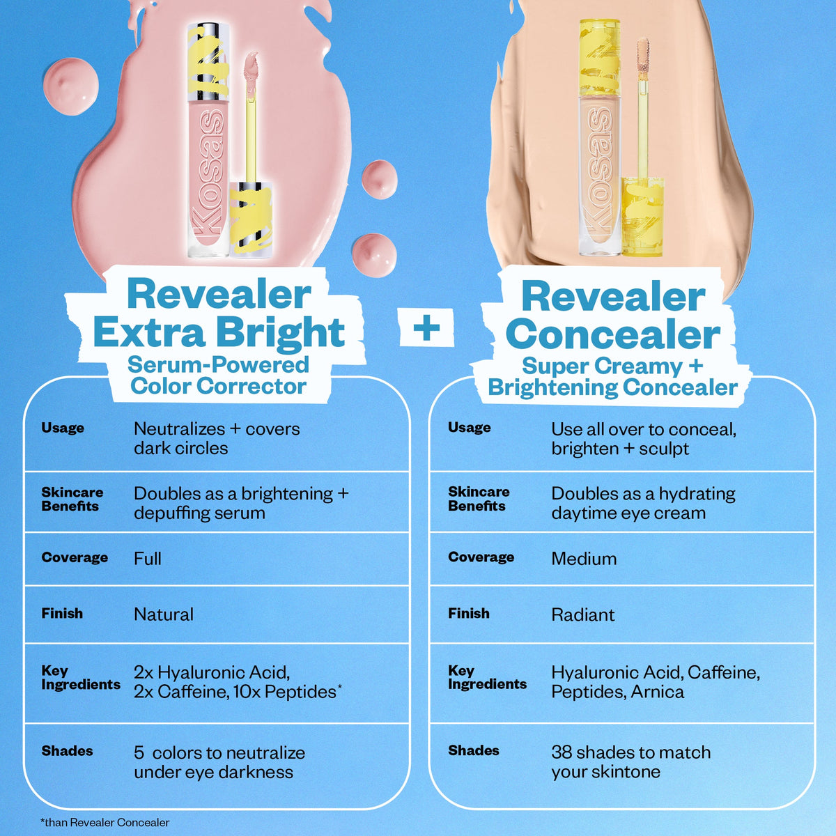 Bright Eyes Set - Revealer Extra Bright vs. Revealer Concealer