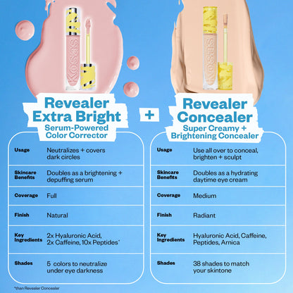 Bright Eyes Set - Revealer Extra Bright vs. Revealer Concealer
